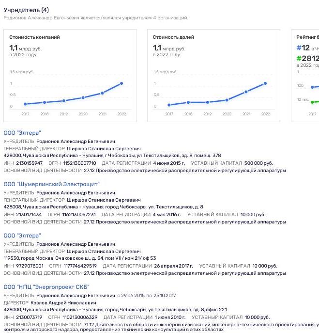 ЛОРП и финансовые ручейки "морехода" Ларионова: как растаскивалось пароходство ЛОРП и финансовые ручейки "морехода" Ларионова: как растаскивалось пароходство
