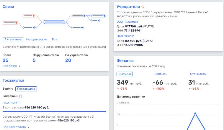 ЛОРП и финансовые ручейки "морехода" Ларионова: как растаскивалось пароходство ЛОРП и финансовые ручейки "морехода" Ларионова: как растаскивалось пароходство