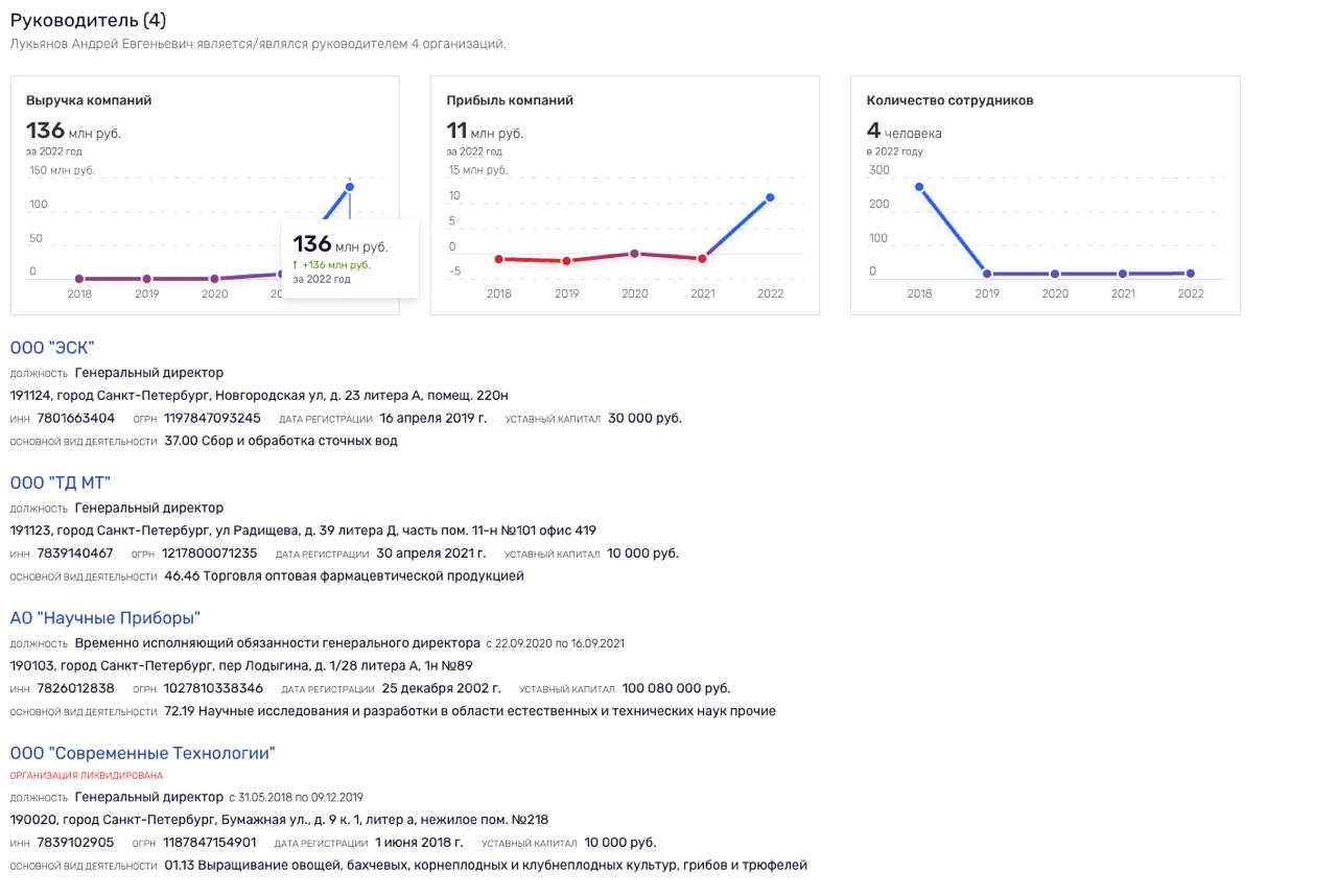 Бутик для Ростеха Бутик для Ростеха
