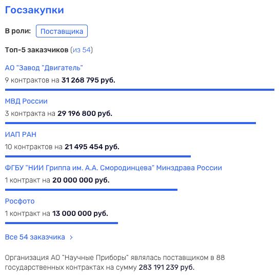 Бутик для Ростеха Бутик для Ростеха