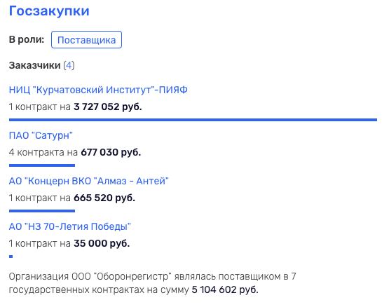 Бутик для Ростеха Бутик для Ростеха
