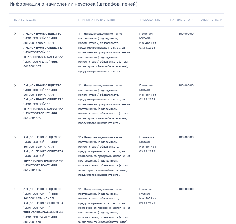Любимый подрядчик Комаровой: от "ЮВиСа" - к Ушеровичу и Ротенбергам