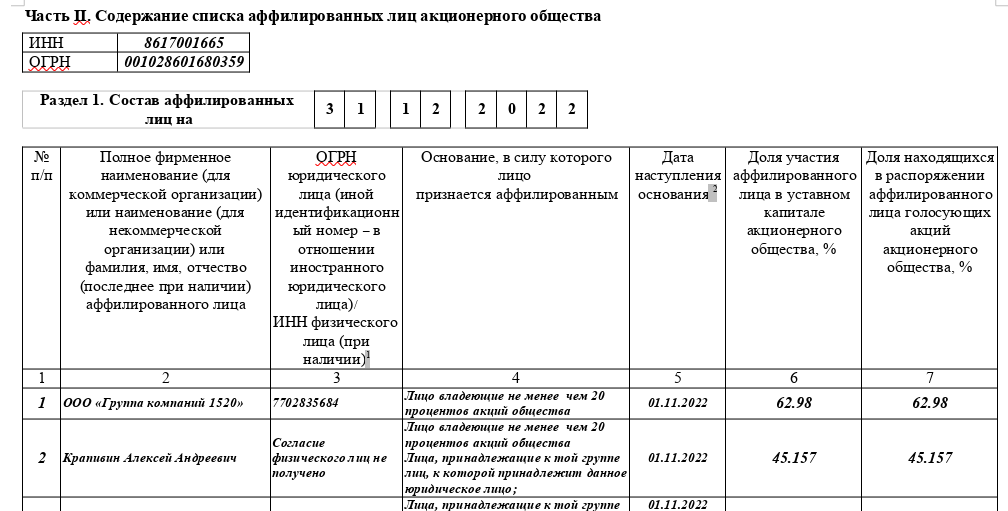 Любимый подрядчик Комаровой: от "ЮВиСа" - к Ушеровичу и Ротенбергам