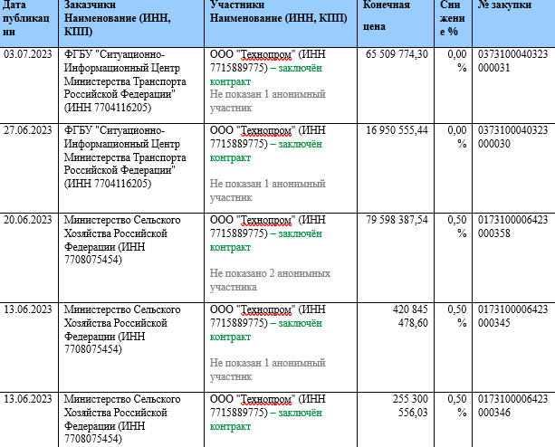 New "Lanit" in the Tikhonov case New "Lanit" in the Tikhonov case