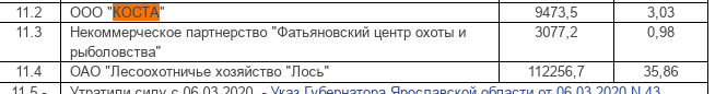"Лось" для Андрея Костина "Лось" для Андрея Костина