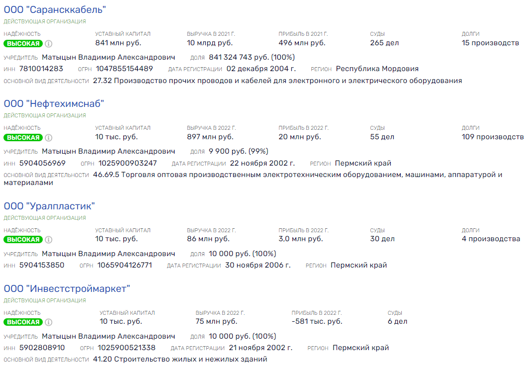 За бедных "банкротов" замолвите слово: кто может помогать олигарху Матыцыну За бедных "банкротов" замолвите слово: кто может помогать олигарху Матыцыну