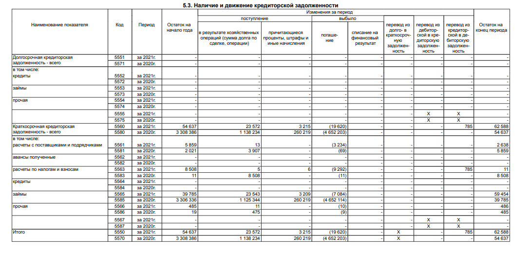 Offshore hide and seek Albert Avdolyan: relatives will write off and cover Offshore hide and seek Albert Avdolyan: relatives will write off and cover