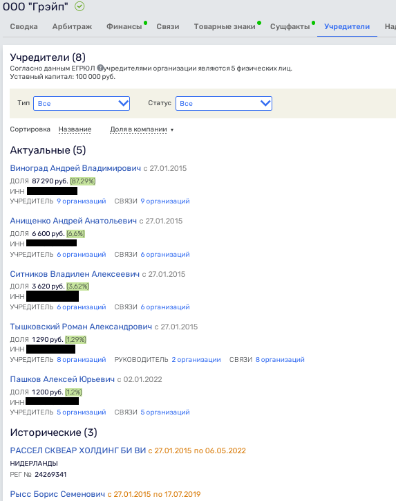Кислый Виноград для девелопера Тё: что стоит за новой сделкой протеже Собянина?