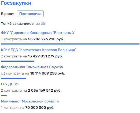 Агаларовы не летят в космос Агаларовы не летят в космос