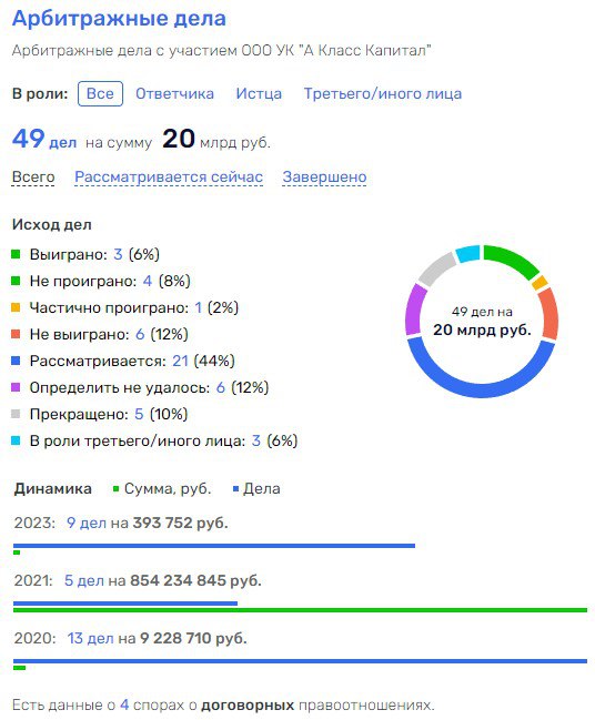 "Интеллигентные" неаферы Андрея Шаркова "Интеллигентные" неаферы Андрея Шаркова