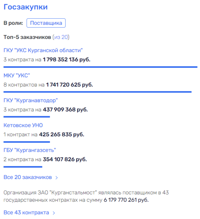 Много Шумкова из ничего: как глава региона вводил в заблуждение Президента