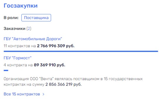 Бирюков и брокеры: никаких Гарантов