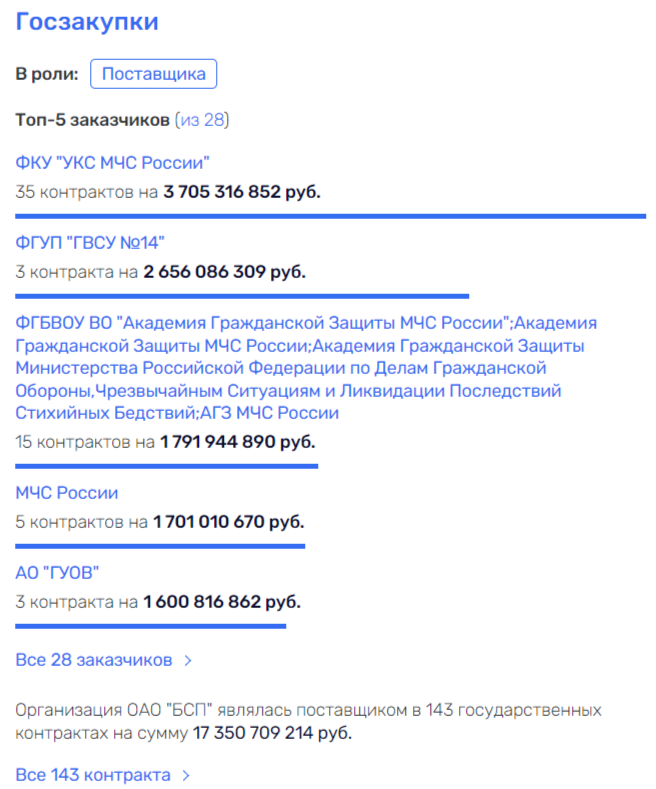 Попов укажет на Шойгу? Попов укажет на Шойгу?