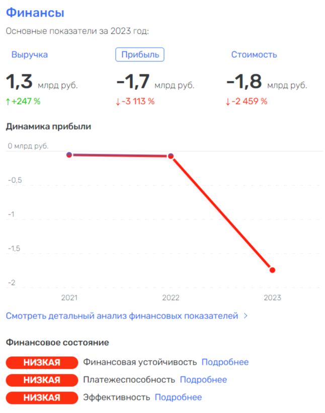 Yevtushenkov does not pay twice: how the oligarch's assistants withdraw state funds Yevtushenkov does not pay twice: how the oligarch's assistants withdraw state funds