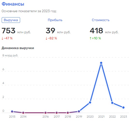 Все будет