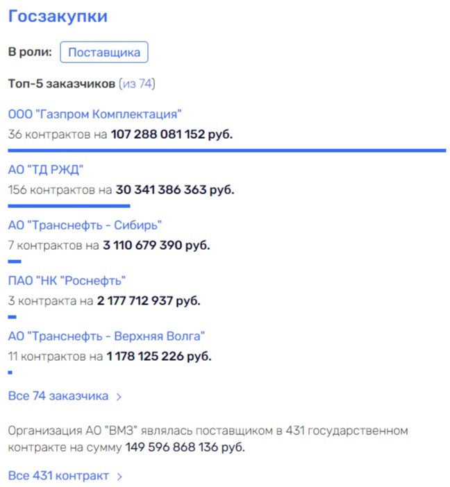 На колесах Седых далеко не уедешь?