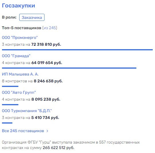 Уголовное дежавю в Минэнерго