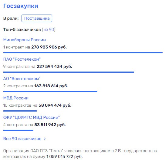 Второй раз, на те же самые оглобли Второй раз, на те же самые оглобли