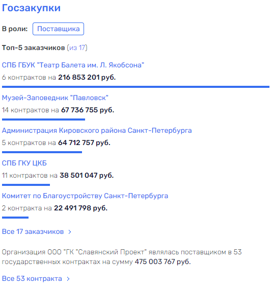 Операция