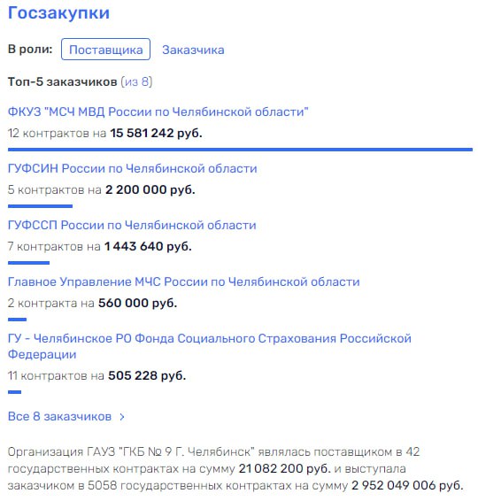 Империя Вайнштейнов на голубом глазу губернатора Текслера