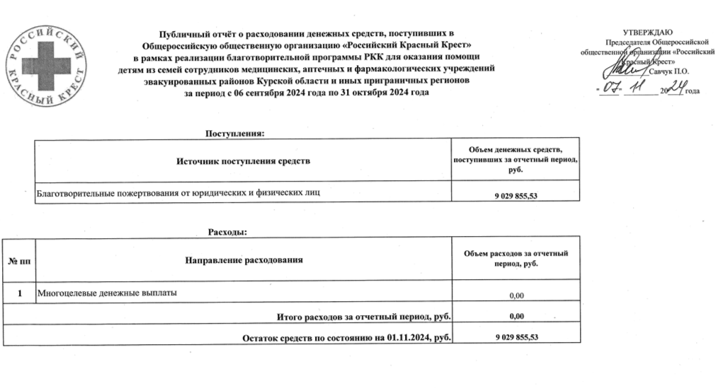 Клубнично-денежный скандал в Красном Кресте Клубнично-денежный скандал в Красном Кресте