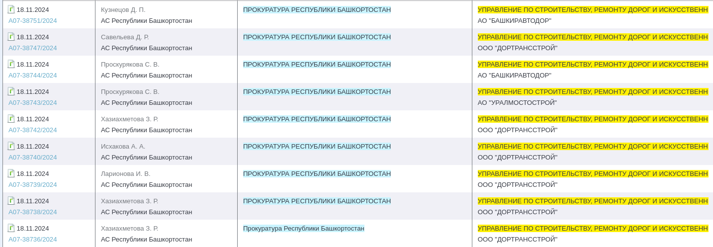 Khabirov's road workers: from Ufa pulled a new criminal case? Khabirov's road workers: from Ufa pulled a new criminal case?