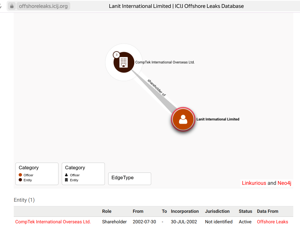 Tax schematic: how Philip Gens "nalanitil" with Krok