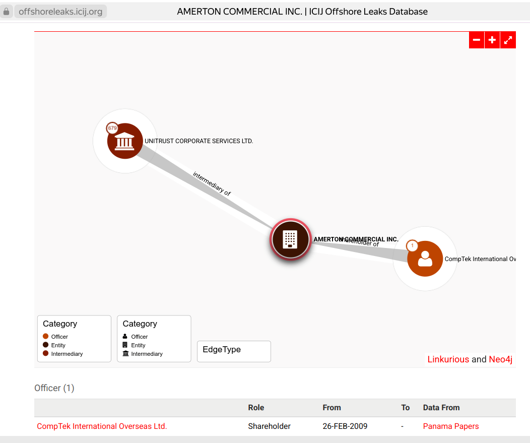Tax schematic: how Philip Gens "nalanitil" with Krok