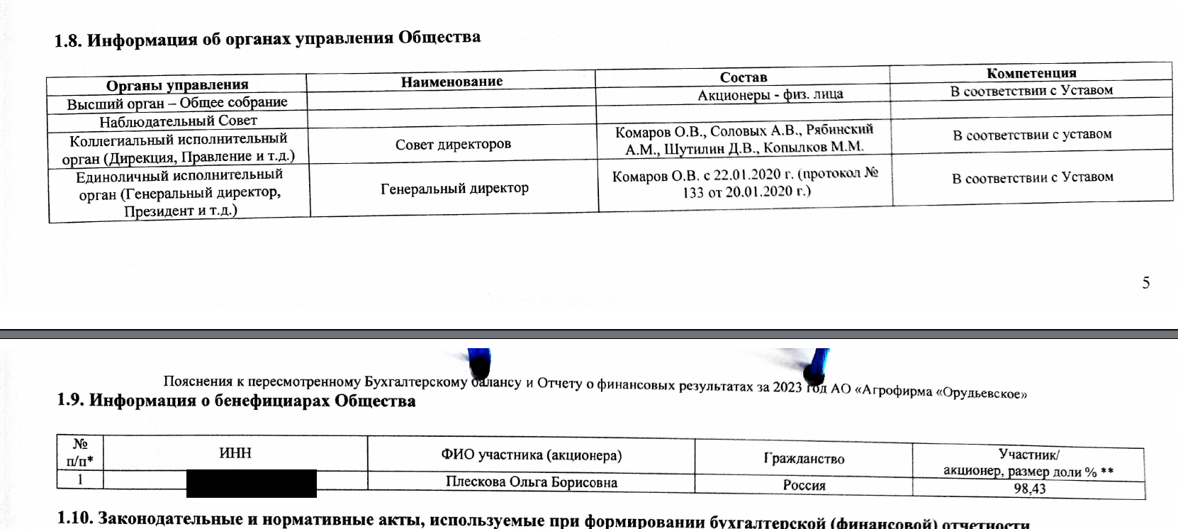 Король навоза и займов: как Рябинский распахал Подмосковье