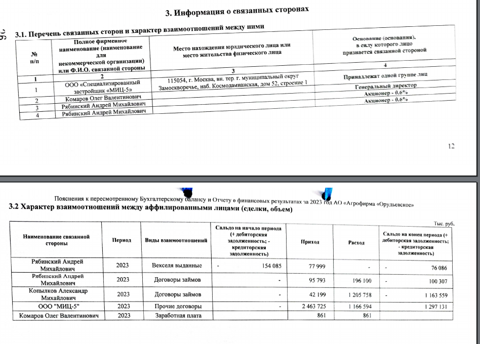 Король навоза и займов: как Рябинский распахал Подмосковье