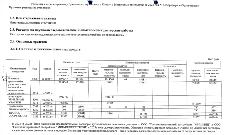 Король навоза и займов: как Рябинский распахал Подмосковье