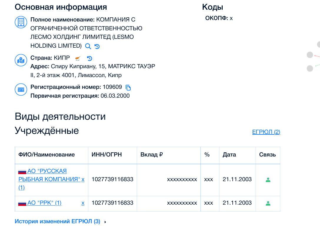 Government contracts for Ryabinsky: through Kursk to London?
