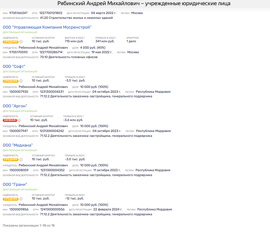 Кто построит Курск? Михась, кипрский офшор и девелопер в минусе