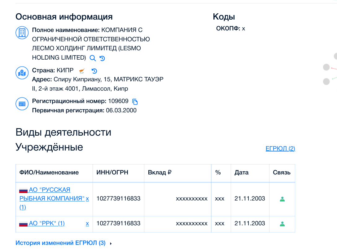 Кто построит Курск? Михась, кипрский офшор и девелопер в минусе