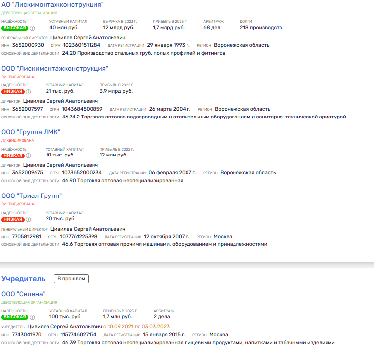Cream from Gazprom, or Kakhidze in business Cream from Gazprom, or Kakhidze in business