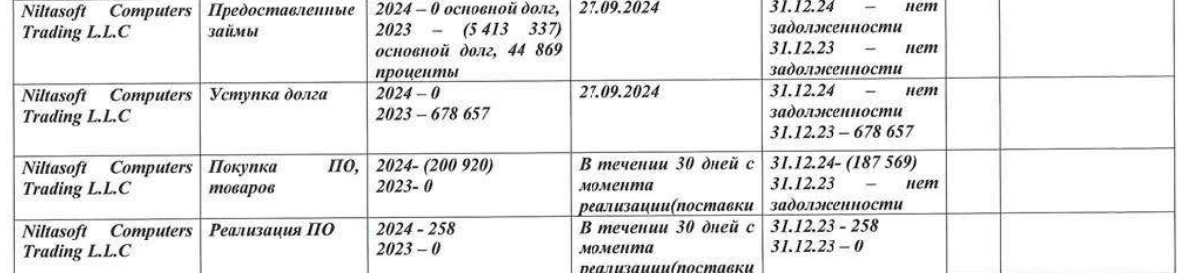 Preparing popiling with Borovikov: Softline is preparing to master the state again