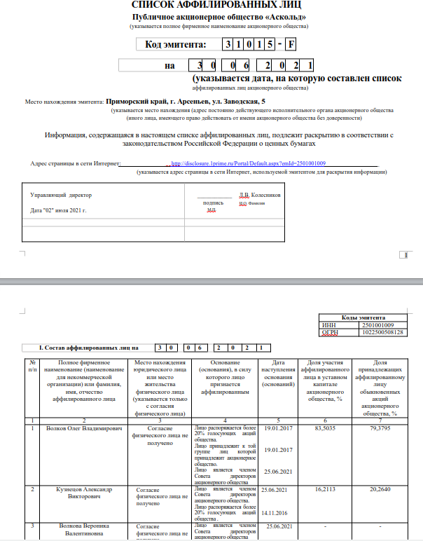 American Volkov, government contracts in the Russian Federation and Ukrainian TIN
