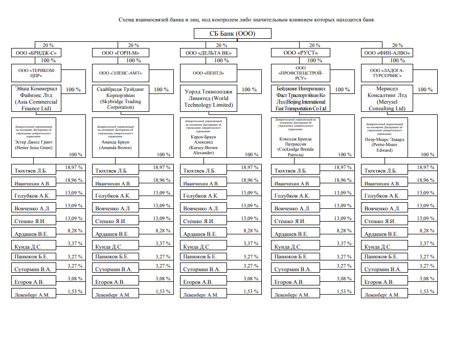 American Volkov, government contracts in the Russian Federation and Ukrainian TIN
