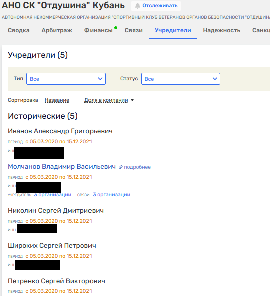 Budarin's "pocket generals": thanks to Molchanov for the collective farm lands?