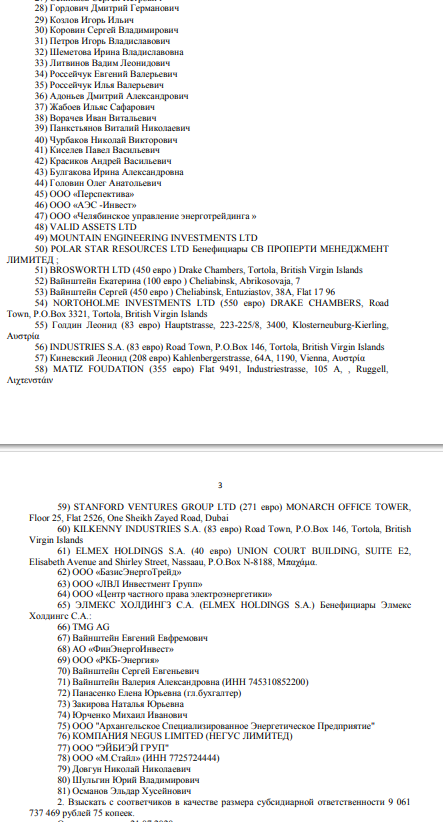 MRSEN case: "daughters" were taken away from Chelyabenergosbyt?