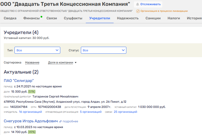 The concession will respond offshore and Seligdar: where is the money, VIS?