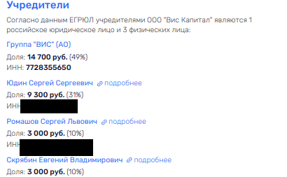 The concession will respond offshore and Seligdar: where is the money, VIS?