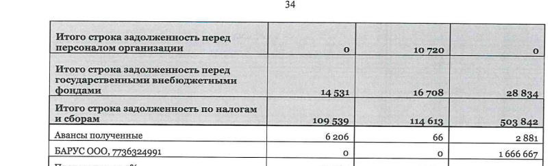 Customs gives Sberbank: the office of Rosspirtprom to the people of German Gref?