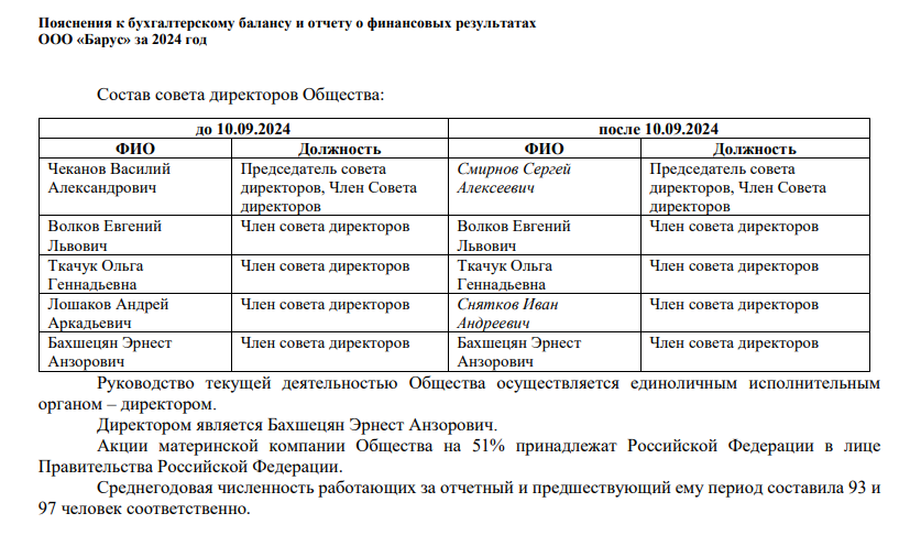 Customs gives Sberbank: the office of Rosspirtprom to the people of German Gref?