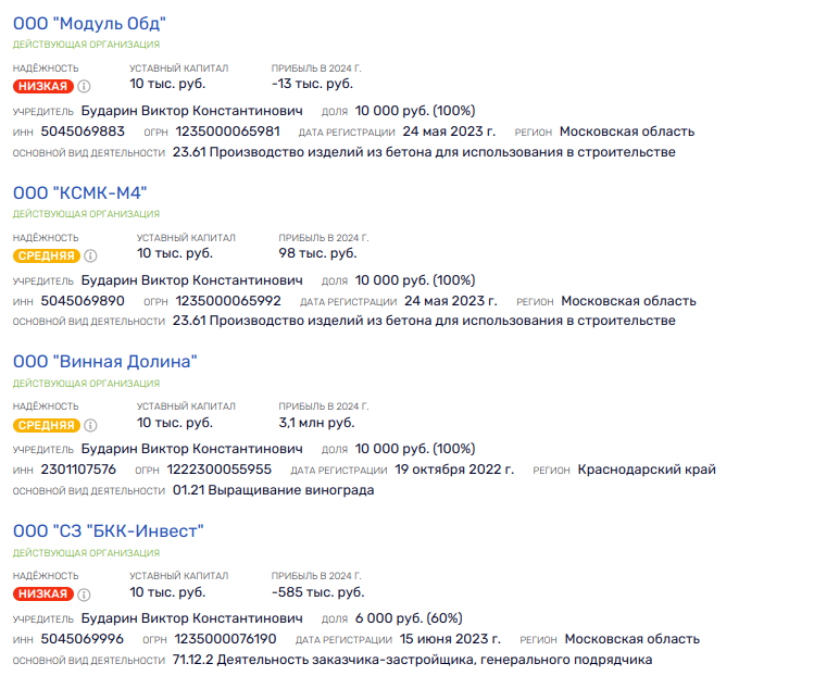 Gray Cardinal Kuban Budarin slept with Governor Vorobyov?