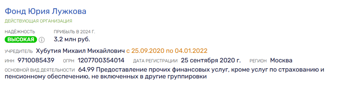 Человек с 