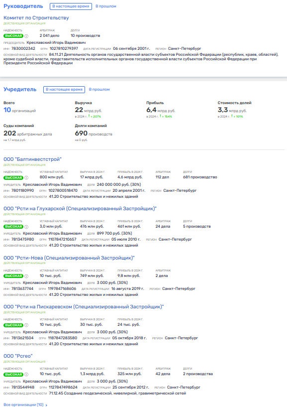 The budget octopus of the official Kreslavsky: cutting government contracts among his own?
