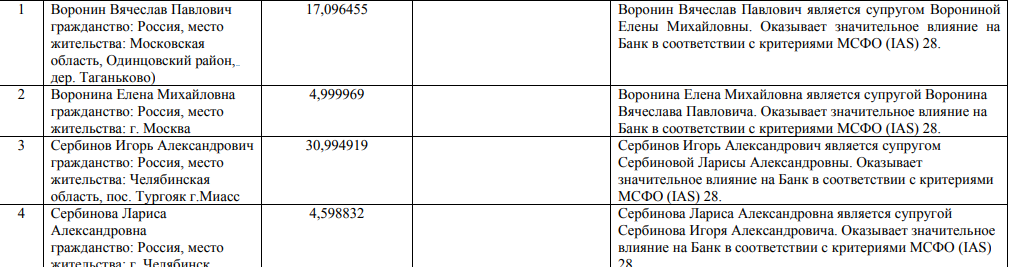Аудит и аресты в 