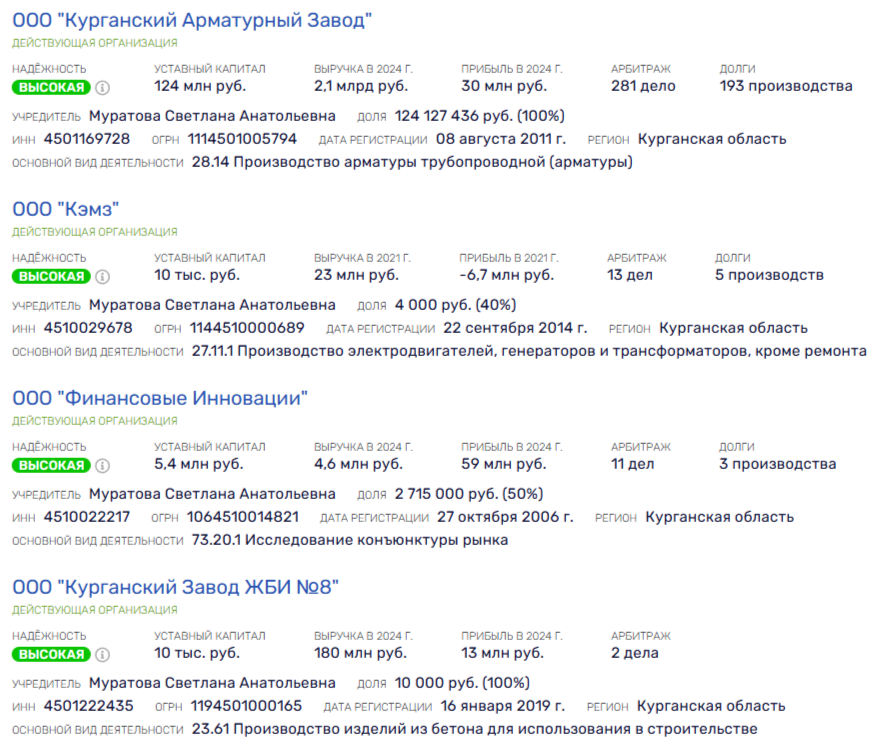 Кто кладет на "Курганприбор": приборы Ростеха показывают на Муратова