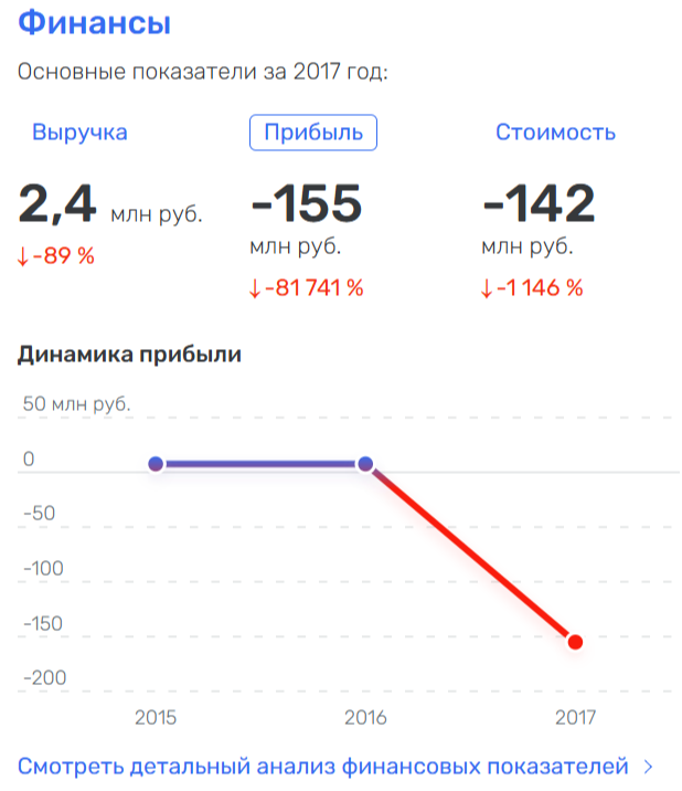 Красные ворота закрывают в суде
